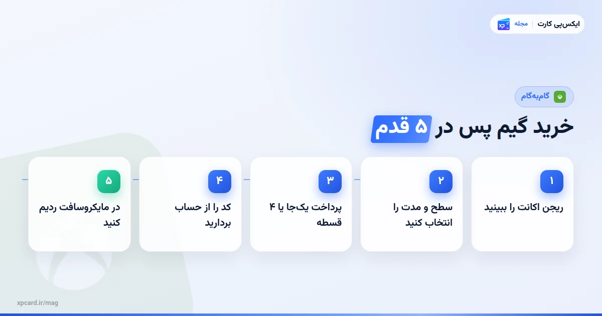 پنج مرحلهی خرید گیم پس و فعالسازی کد روی اکانت مایکروسافت