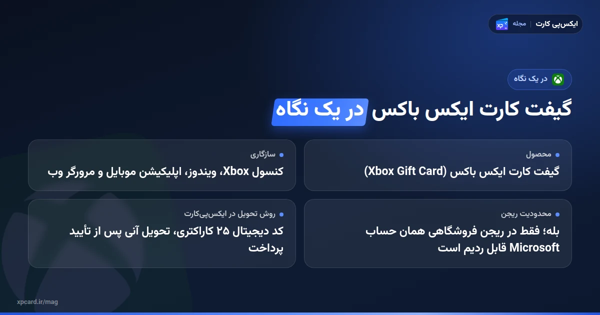 گیفت کارت ایکس باکس چیست و چطور کار می‌کند در یک نگاه