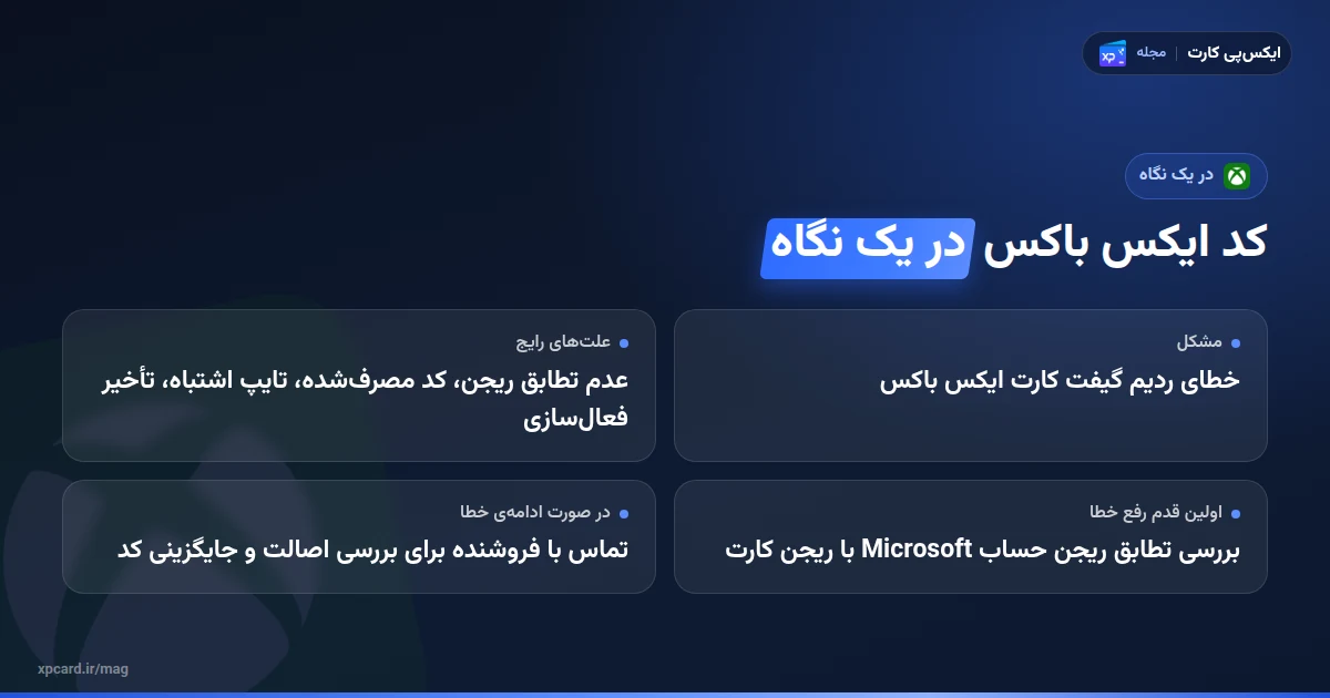 چرا کد ایکس باکس ردیم نمیشود؟ ۵ علت و راهحل رایج در یک نگاه