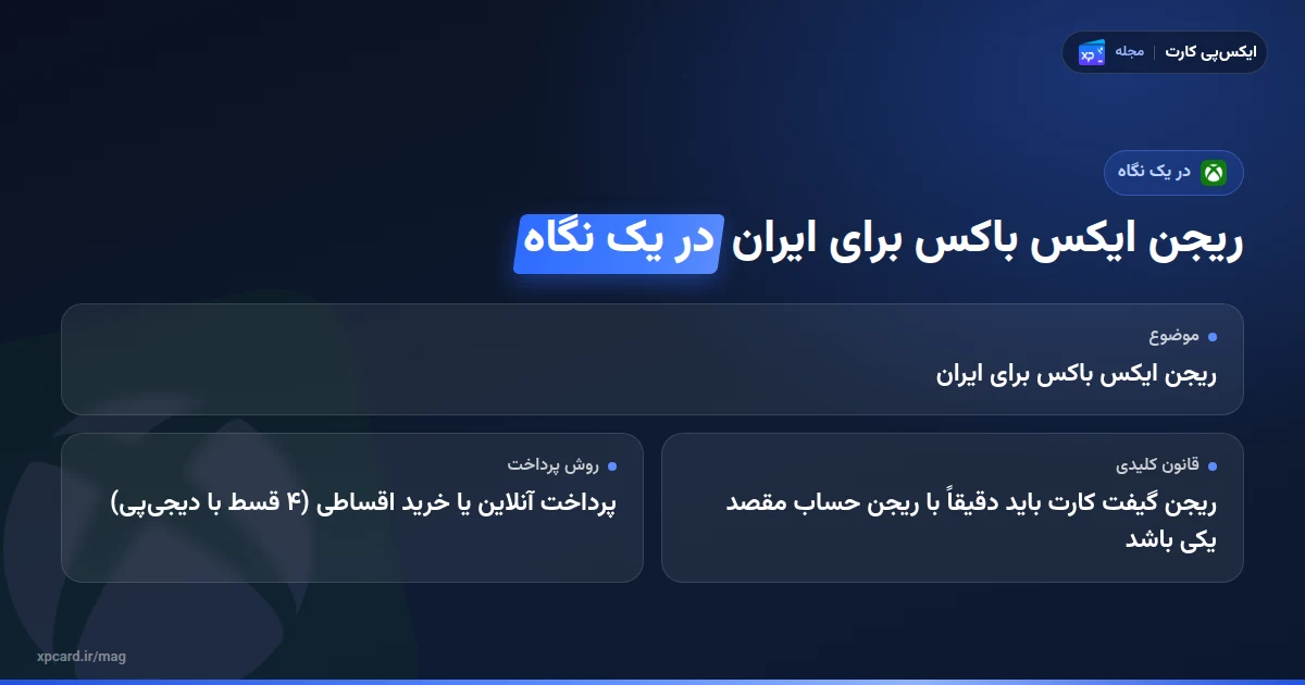 بهترین ریجن ایکس باکس برای ایران در یک نگاه