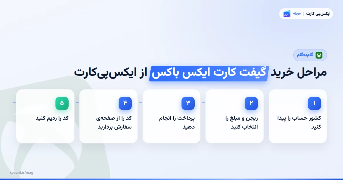 مراحل مراحل خرید گیفت کارت ایکس باکس از ایکس‌پی‌کارت