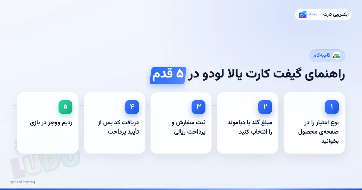 مراحل خرید گیفت کارت یالا لودو از ایکس‌پی کارت چطور انجام می‌شود