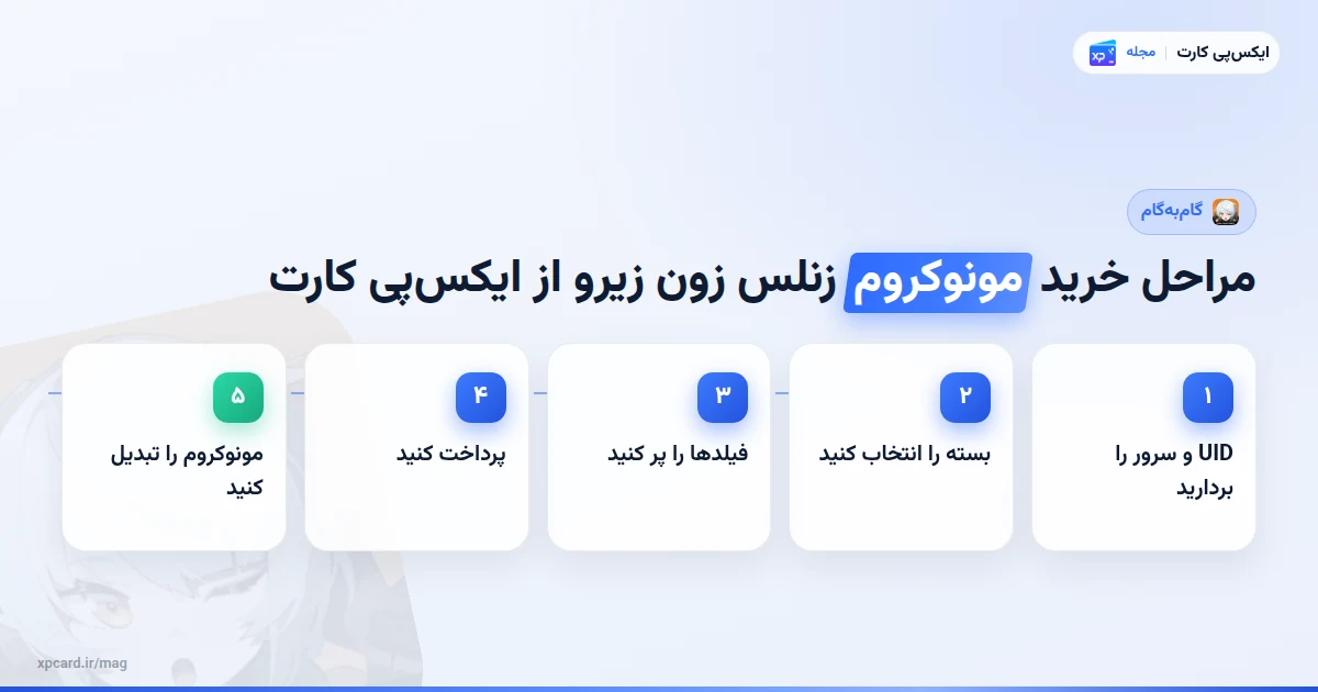 مراحل مراحل خرید مونوکروم زنلس زون زیرو از ایکس‌پی کارت