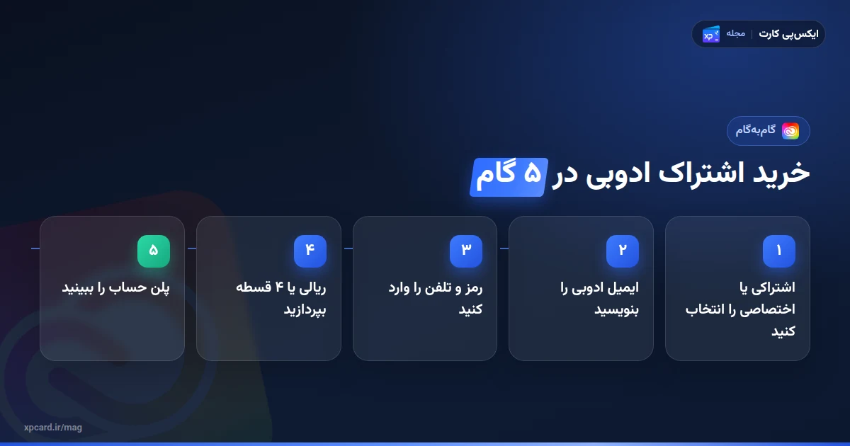 پنج گام خرید اشتراک ادوبی از ایکس‌پی کارت