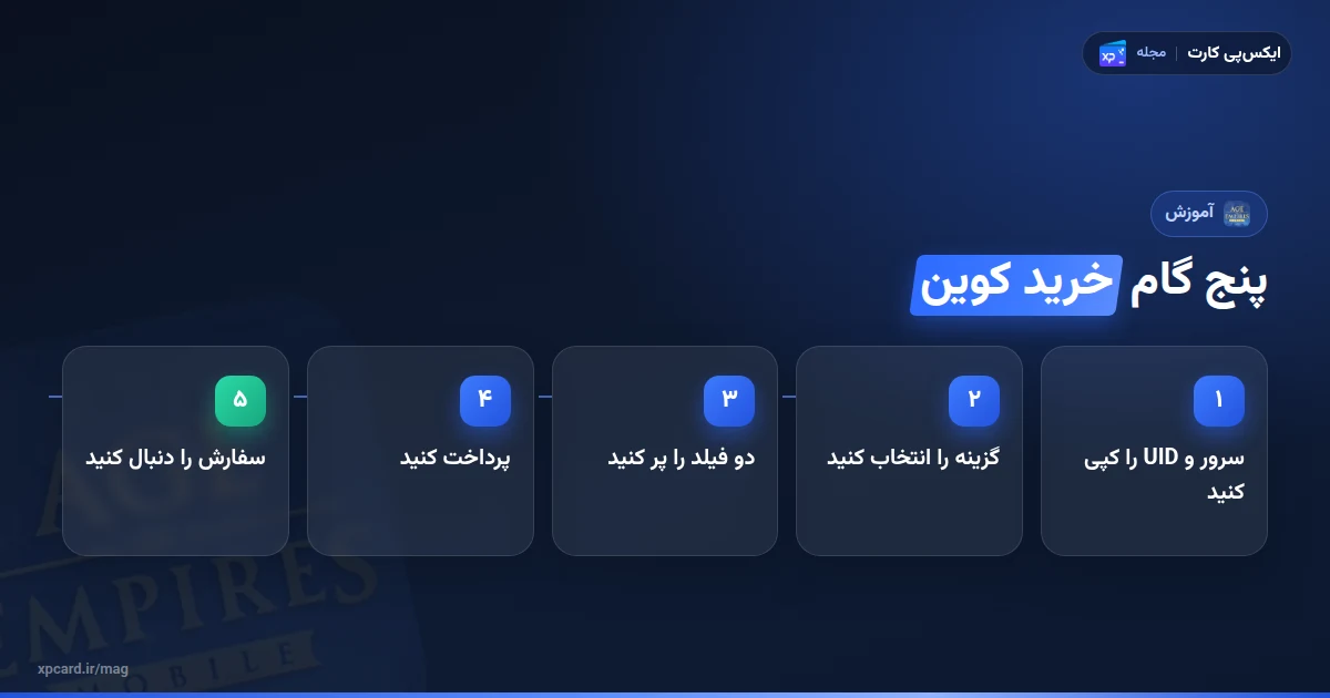 پنج گام خرید کوین ایج آو امپایرز موبایل از کپی سرور و UID تا بررسی موجودی