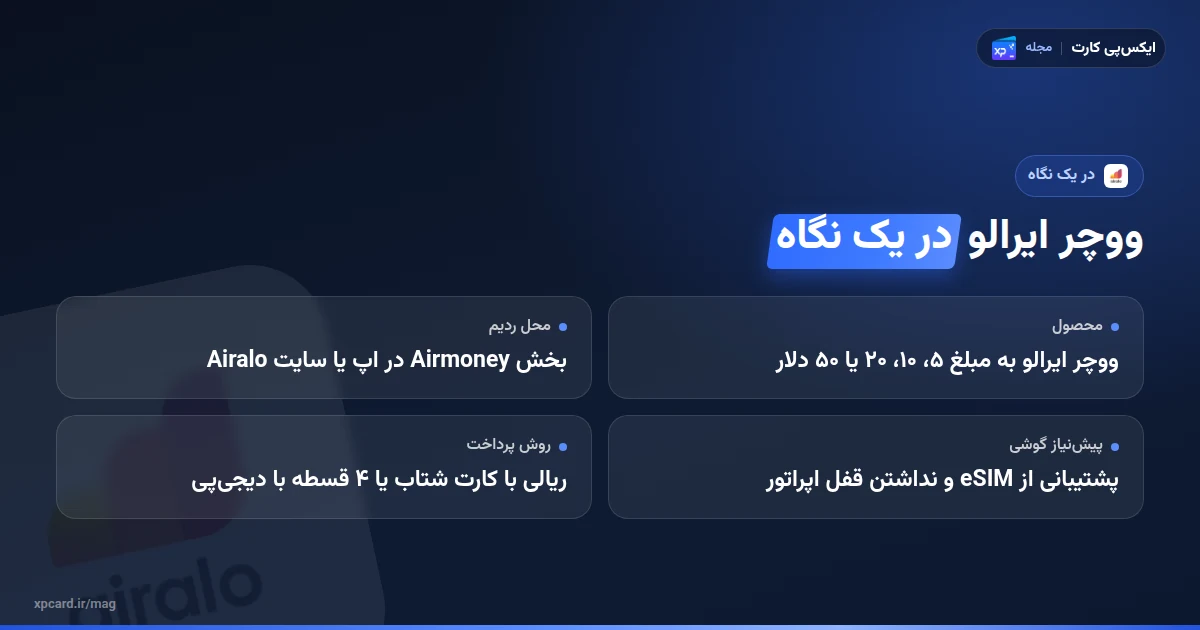 ووچر ایرالو در یک نگاه: مبلغ، محل ردیم و پیشنیاز خرید eSIM خارجی