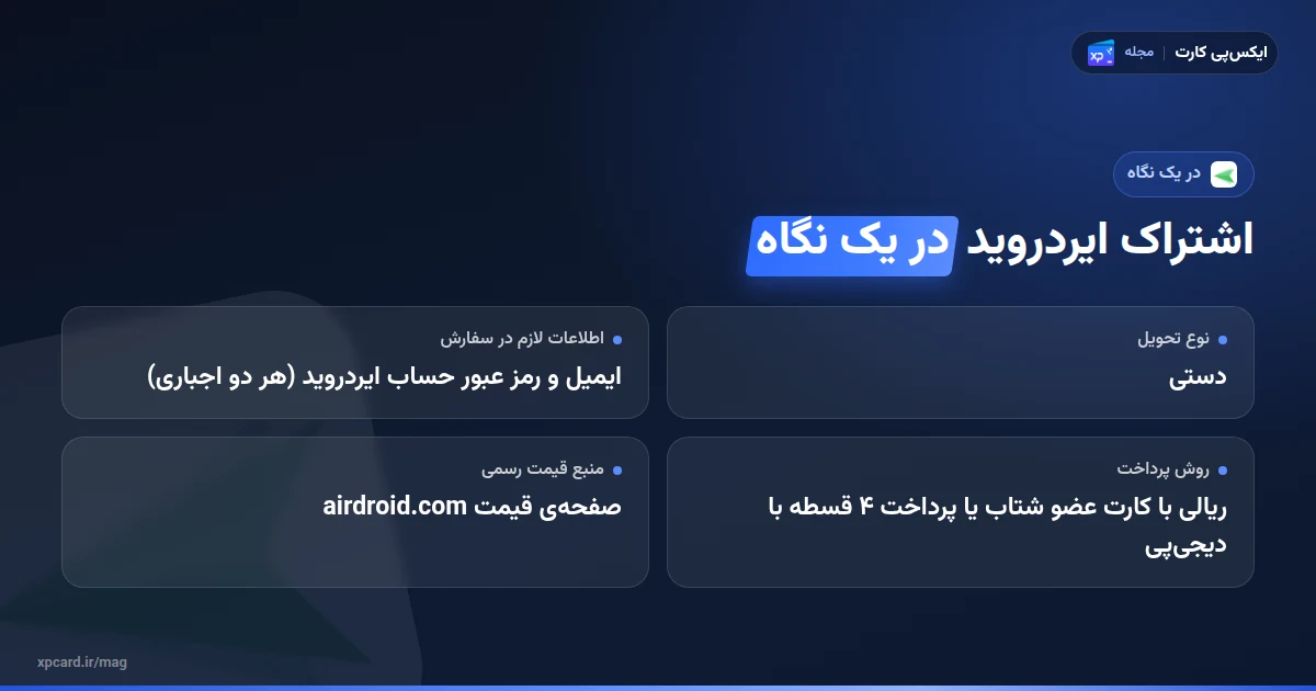 خرید اشتراک ایردروید در یک نگاه