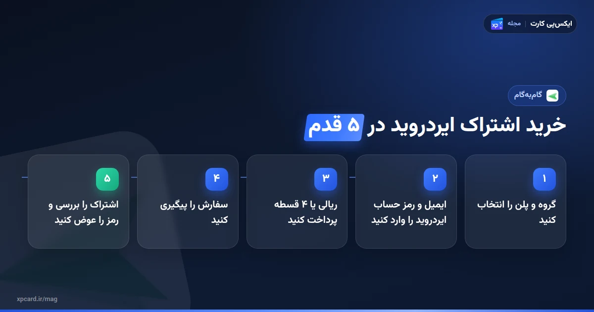پنج گام خرید اشتراک ایردروید از ایکسپیکارت