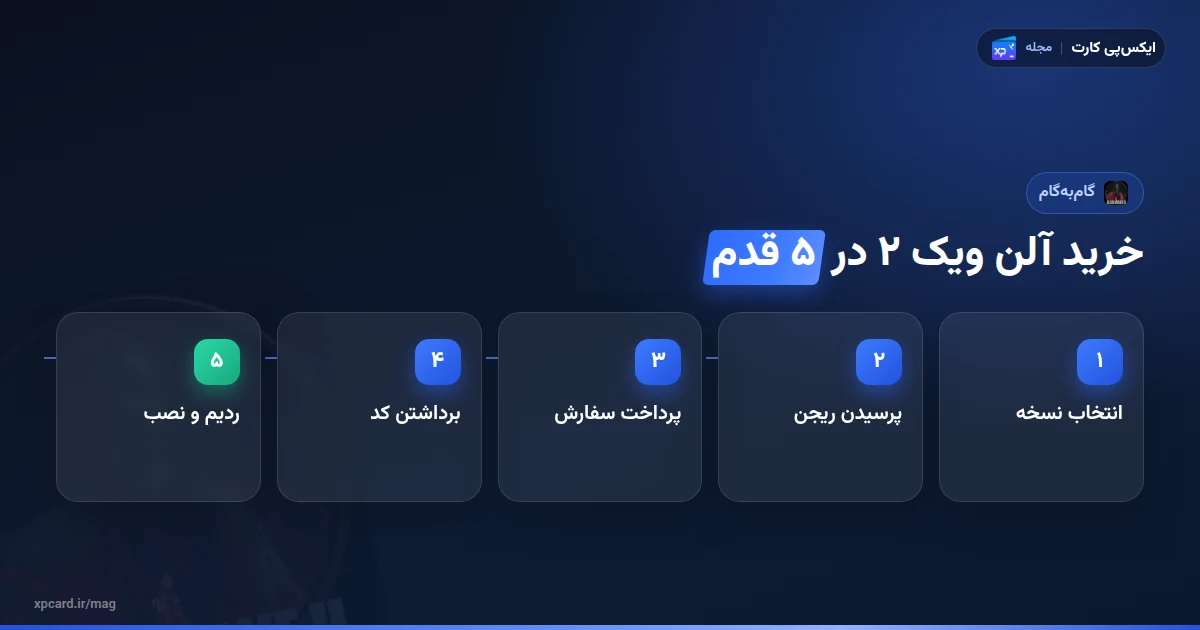 پنج مرحله‌ی خرید بازی آلن ویک 2 برای ایکس باکس از انتخاب نسخه تا نصب
