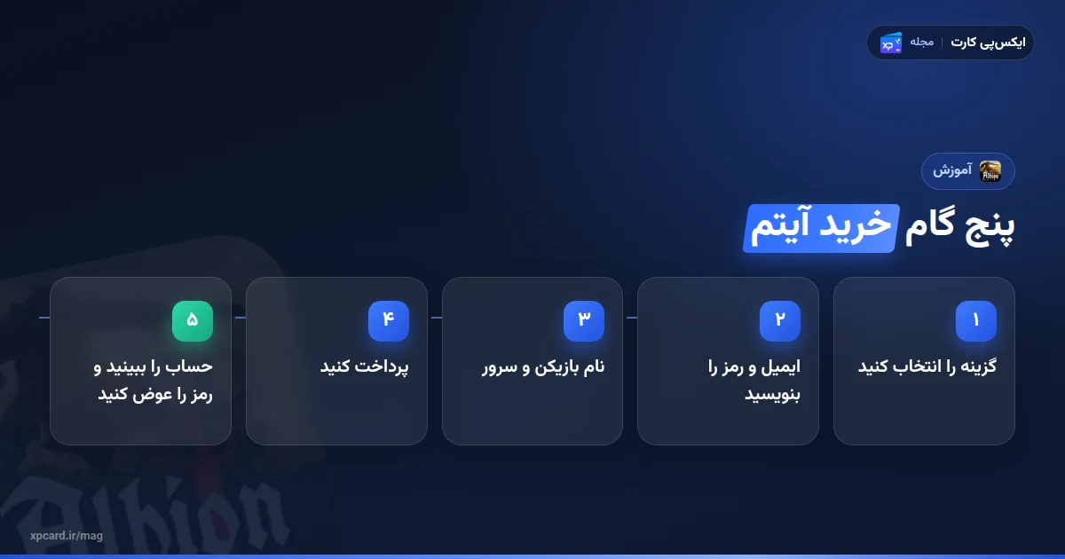 پنج گام خرید آیتم آلبیون آنلاین از انتخاب گزینه تا بررسی حساب و تغییر رمز