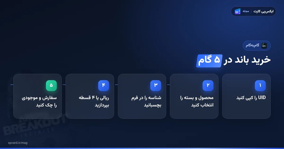 پنج مرحلهی خرید باند آرنا بریک اوت اینفینیت از ایکسپیکارت