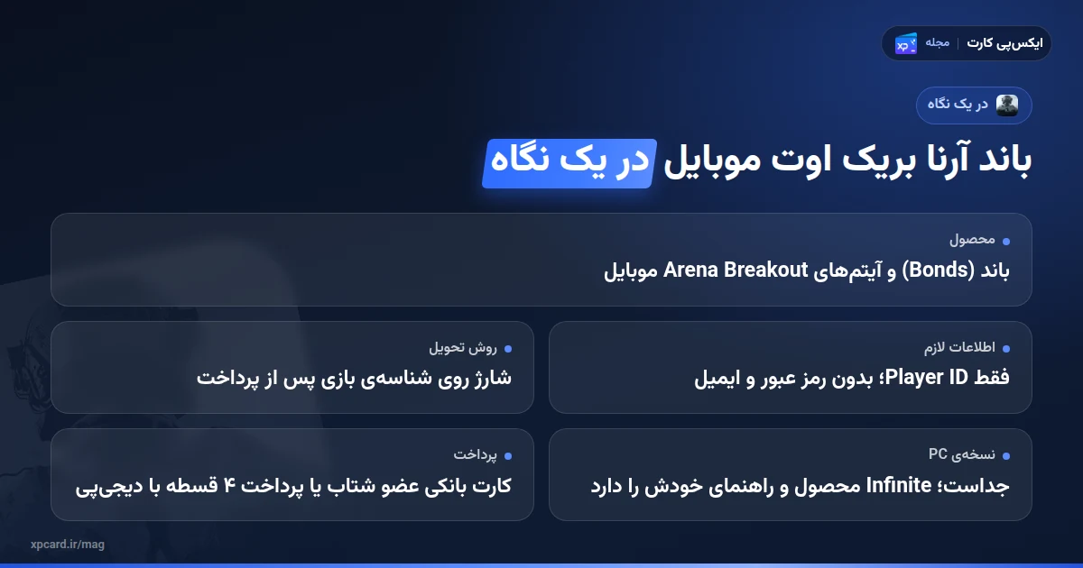 خرید باند آرنا بریک اوت موبایل در یک نگاه