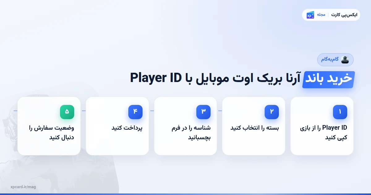 پنج مرحلهی خرید باند آرنا بریک اوت موبایل با Player ID