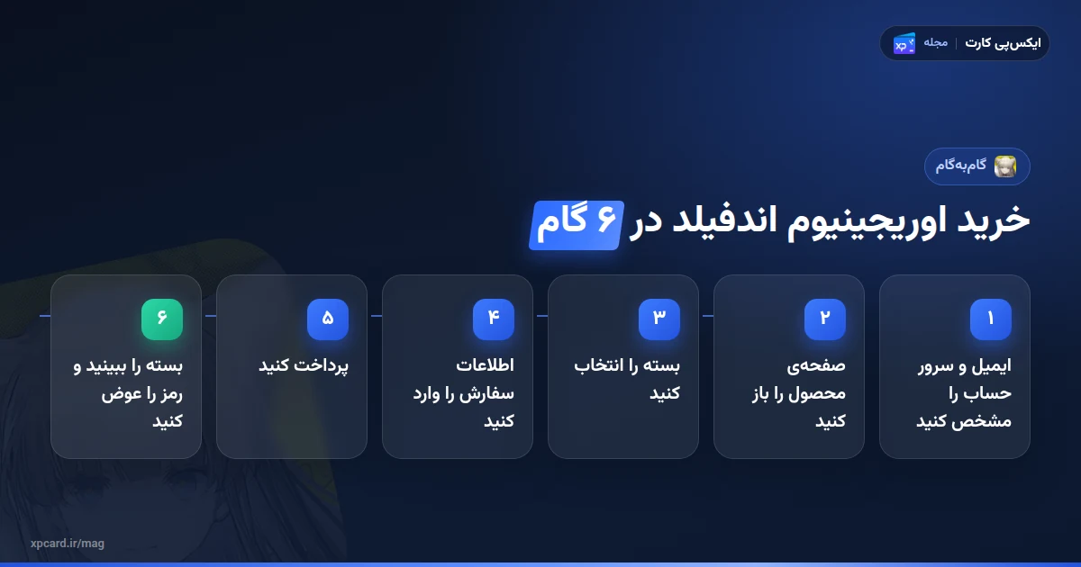 مراحل خرید اوریجینیوم آرک نایتس اندفیلد از ایکس‌پی‌کارت در ۶ گام