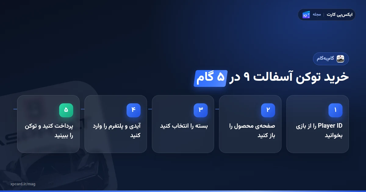 مراحل خرید توکن آسفالت ۹ از ایکسپیکارت در ۵ گام