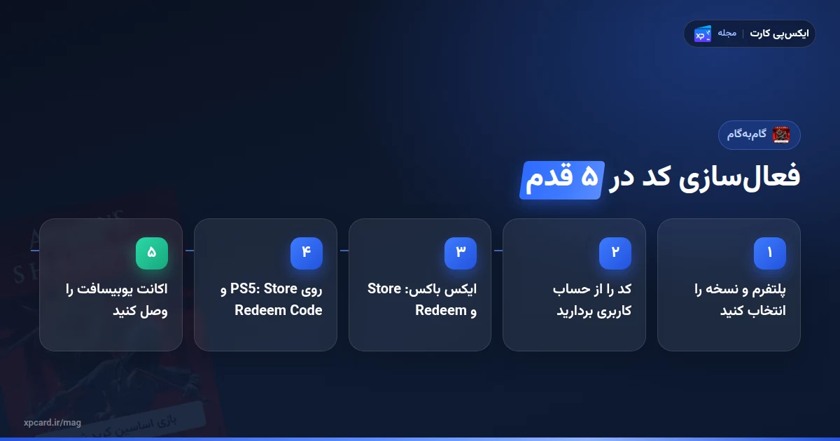 پنج مرحله‌ی فعال‌سازی کد پس از خرید بازی اساسین کرید شدوز روی ایکس باکس و PS5