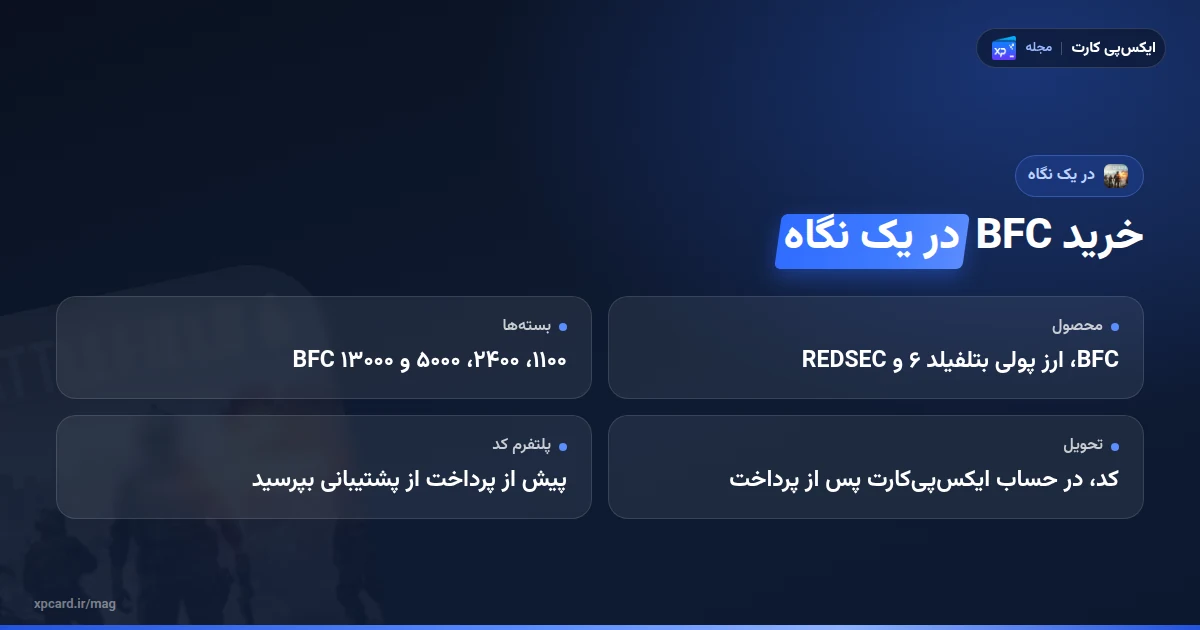 خلاصه‌ی نکته‌های خرید BFC بتلفیلد ۶ در ایکس‌پی‌کارت