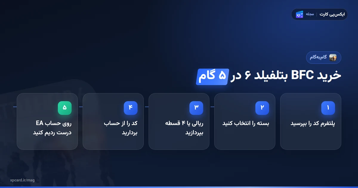 پنج مرحله‌ی خرید BFC بتلفیلد ۶ از ایکس‌پی‌کارت