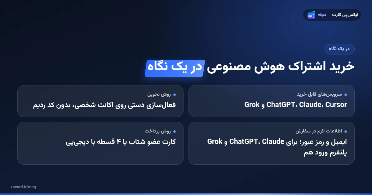 خرید اشتراک هوش مصنوعی در یک نگاه