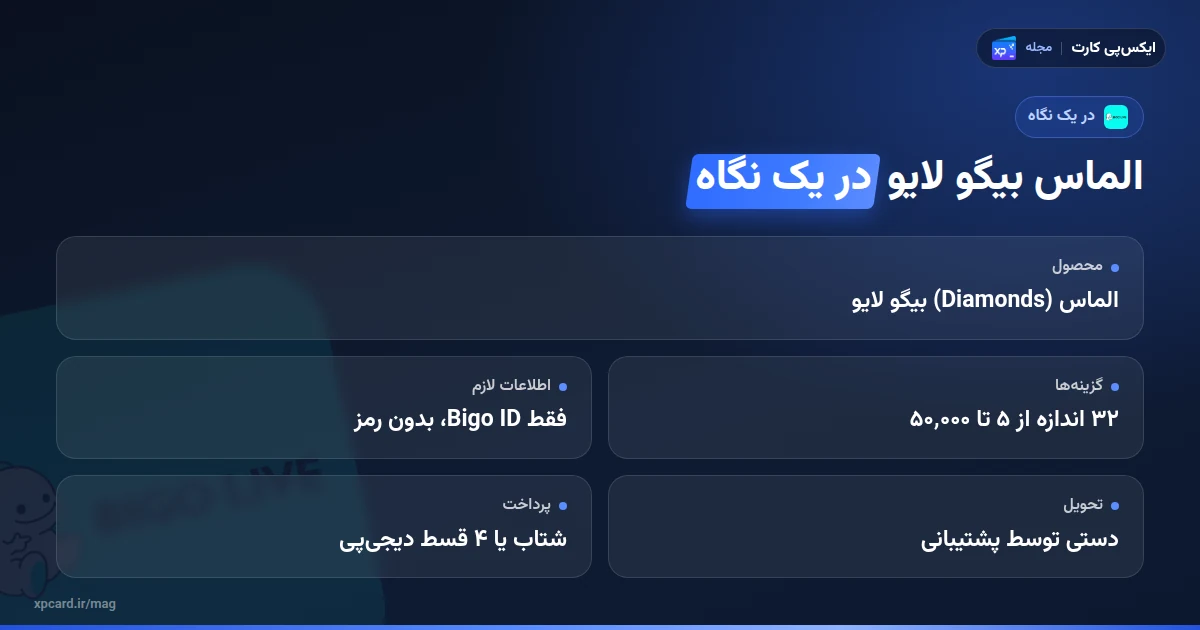 الماس بیگو لایو در یک نگاه: بستهها، Bigo ID، روش تحویل و پرداخت در خرید الماس بیگو لایو