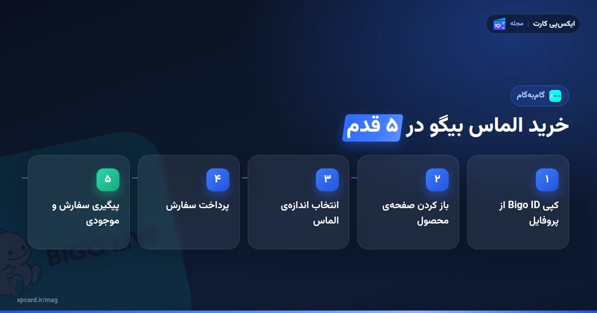 پنج مرحلهی خرید الماس بیگو لایو با Bigo ID در ایکسپیکارت