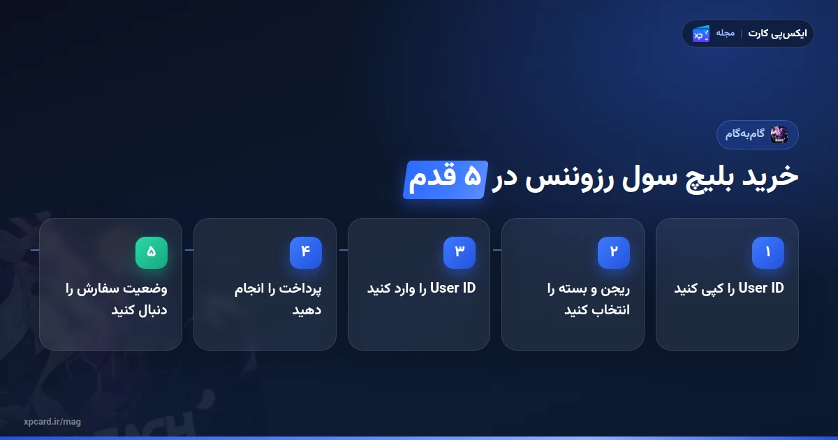 پنج مرحله خرید بلیچ سول رزوننس با User ID در ایکس‌پی کارت
