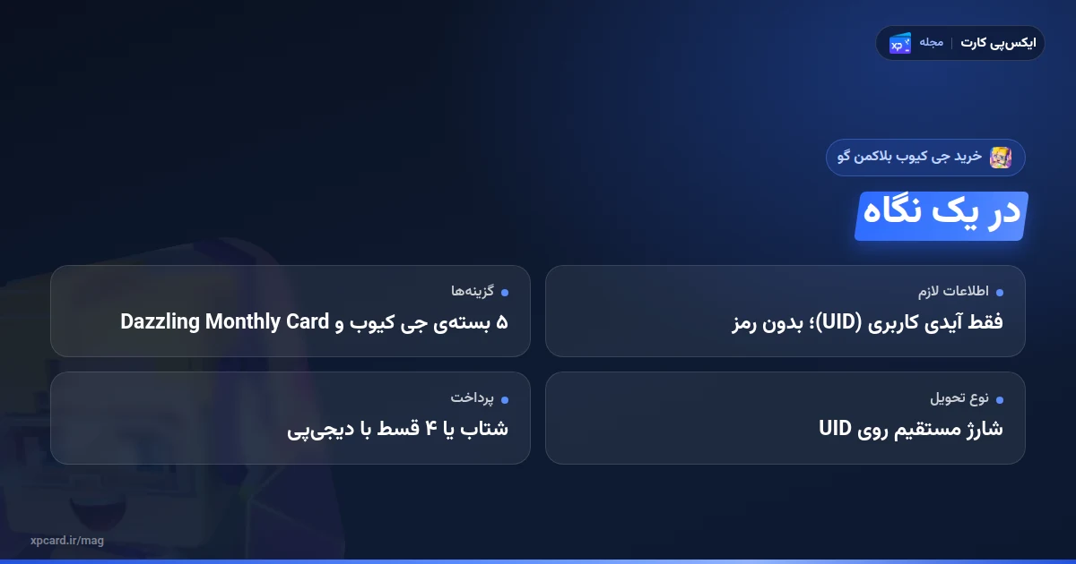 خرید جی کیوب بلاکمن گو در یک نگاه؛ گزینهها، اطلاعات سفارش و پرداخت