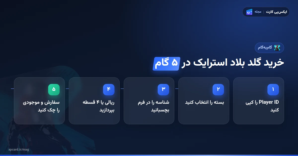 پنج مرحله‌ی خرید گلد بلاد استرایک از ایکس‌پی‌کارت