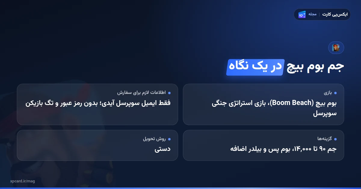 خلاصه نکات خرید جم بوم بیچ: ایمیل سوپرسل آیدی، گزینهها و روش پرداخت