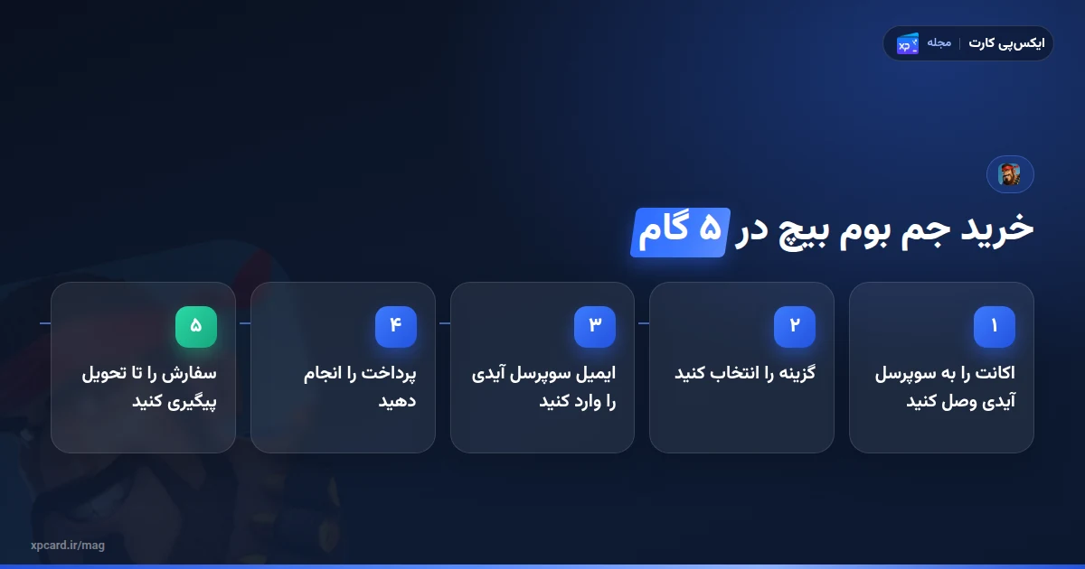 پنج مرحله خرید جم بوم بیچ با ایمیل سوپرسل آیدی در ایکسپی کارت
