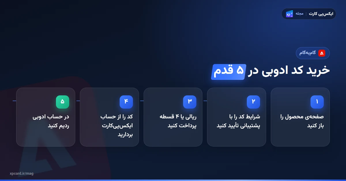 پنج گام خرید کد ادوبی از ایکسپیکارت و ردیم آن