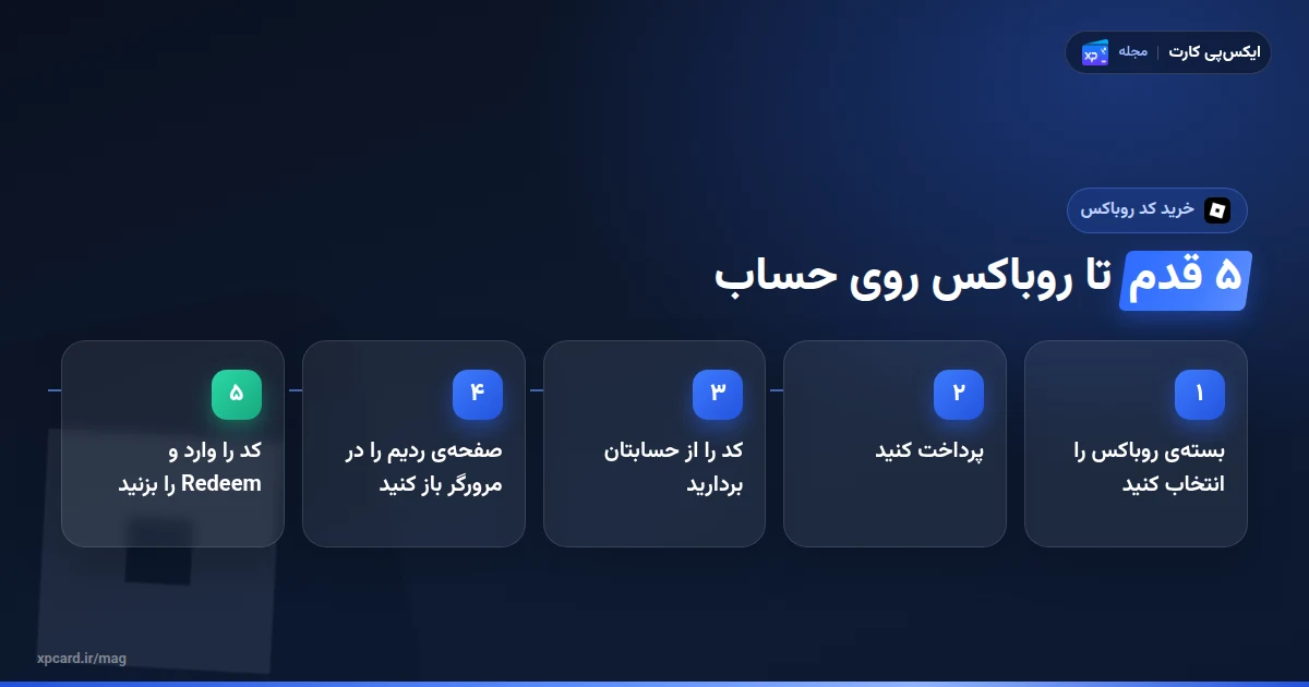 پنج مرحله خرید کد روباکس از ایکسپی کارت تا ردیم در روبلاکس