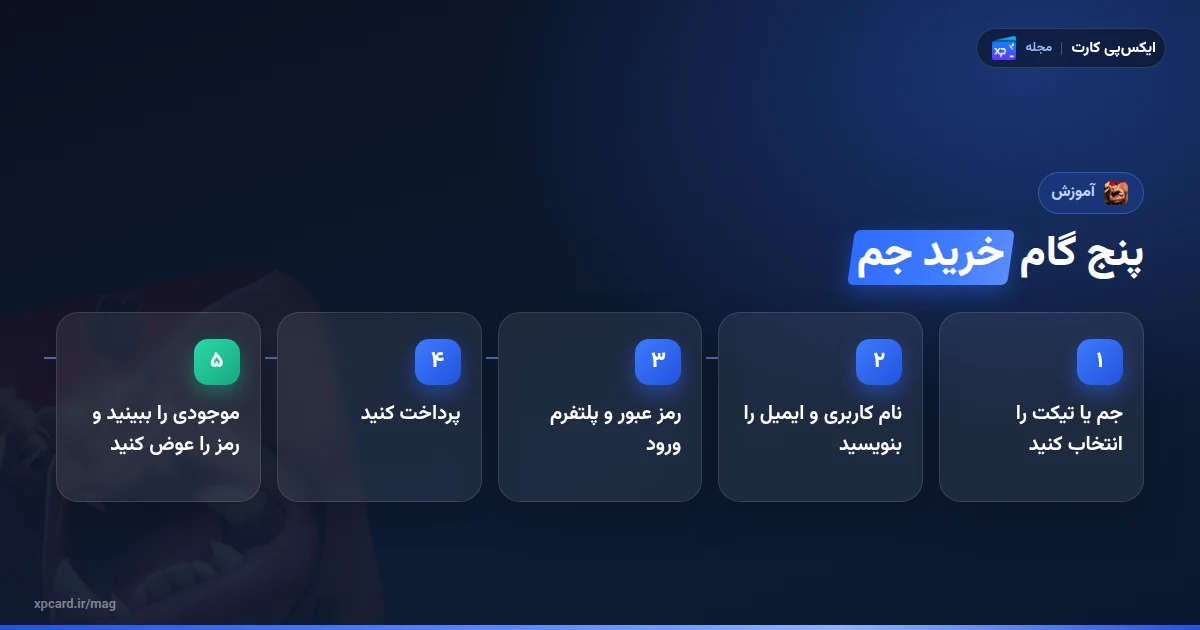پنج گام خرید جم کال آف دراگون از انتخاب گزینه تا بررسی موجودی و تغییر رمز