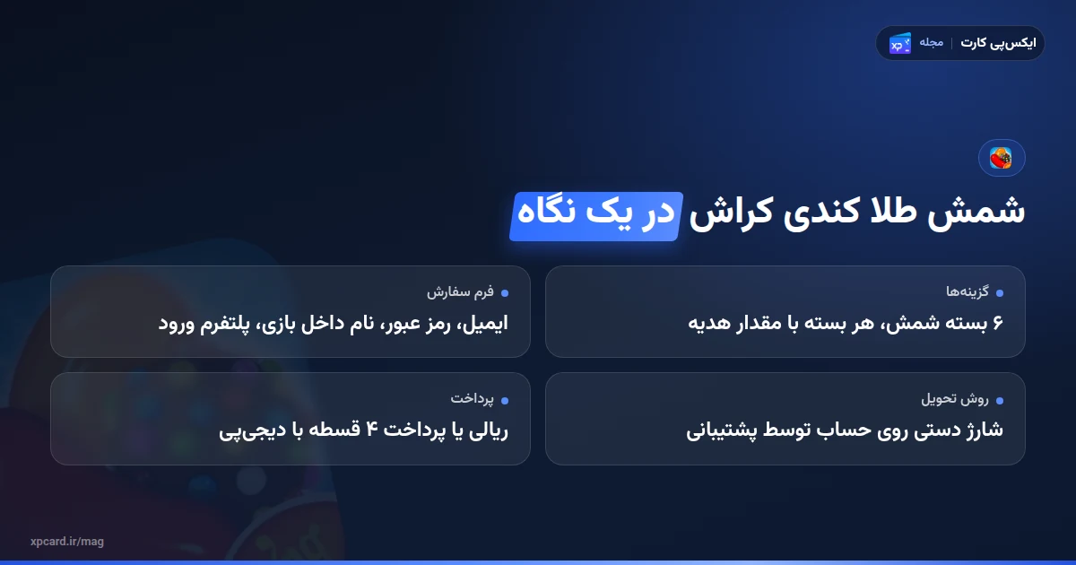 خرید شمش طلا کندی کراش در یک نگاه؛ بسته‌ها، فرم سفارش، تحویل و پرداخت
