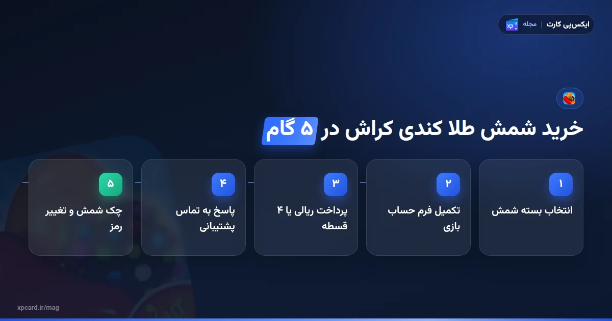 پنج مرحله خرید شمش طلا کندی کراش از ایکس‌پی‌کارت