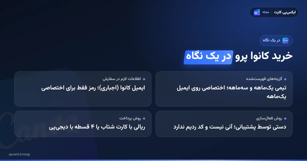 خرید کانوا پرو در یک نگاه