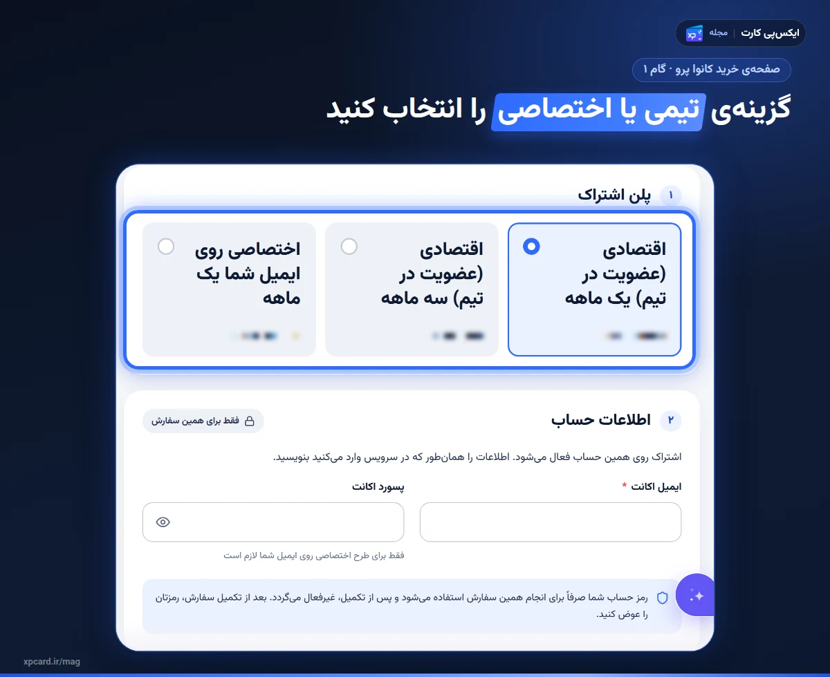 صفحه‌ی خرید کانوا پرو در ایکس‌پی کارت با سه گزینه‌ی اقتصادی و اختصاصی و فیلد ایمیل