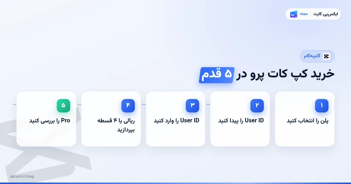 پنج گام خرید کپ کات پرو از ایکسپی کارت