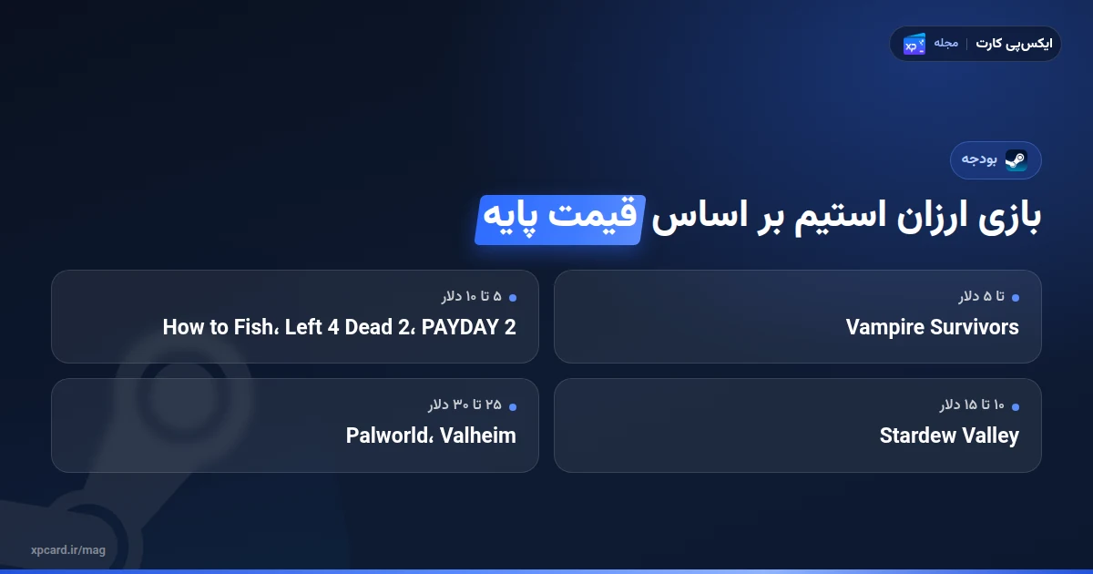 دسته‌بندی بازی ارزان استیم بر اساس قیمت پایه‌ی رسمی استیم