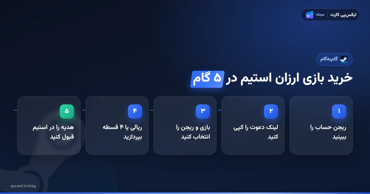 مراحل خرید بازی ارزان استیم از ایکس‌پی کارت در پنج گام