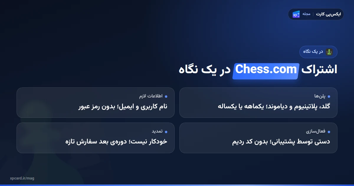 فرق سه پلن گلد، پلاتینیوم و دیاموند در خرید اشتراک چس دات کام