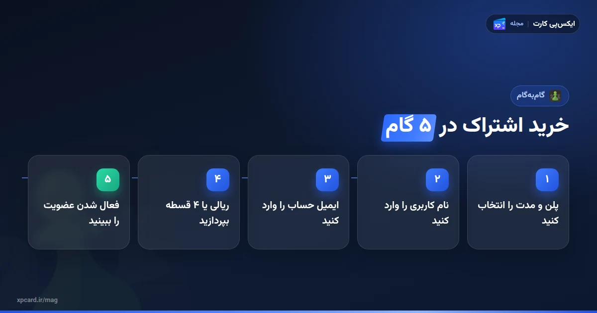 پنج گام خرید اشتراک چس دات کام از ایکسپی کارت
