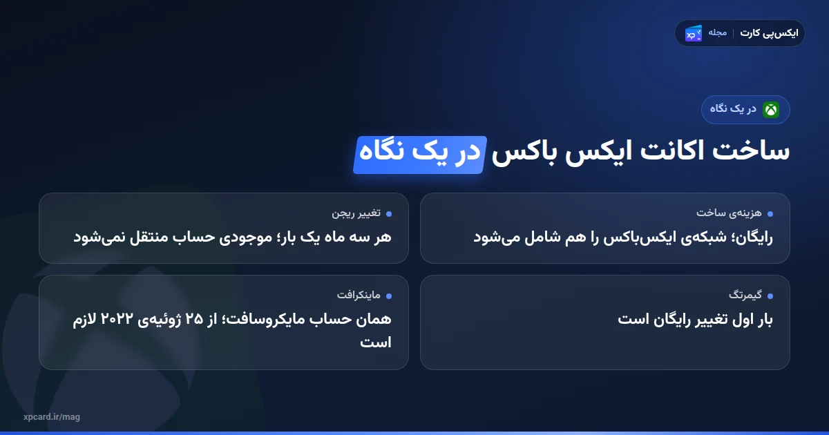 ساخت اکانت ایکس باکس در یک نگاه؛ هزینه، قانون تغییر ریجن، گیمرتگ و ماینکرافت