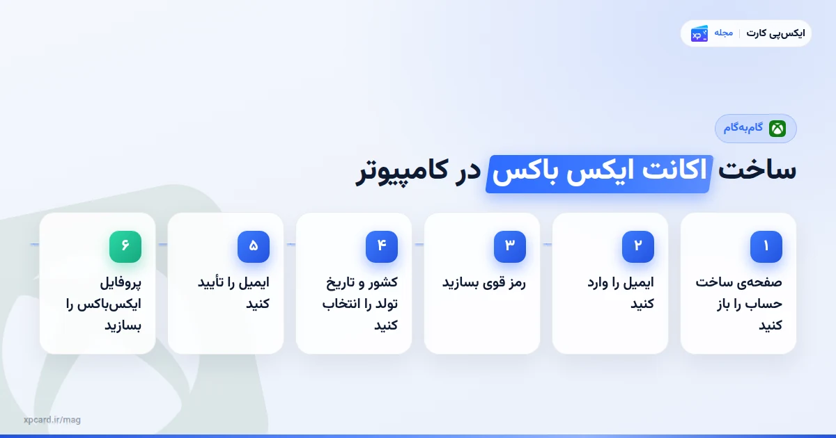 شش مرحله‌ی ساخت اکانت ایکس باکس در سایت مایکروسافت