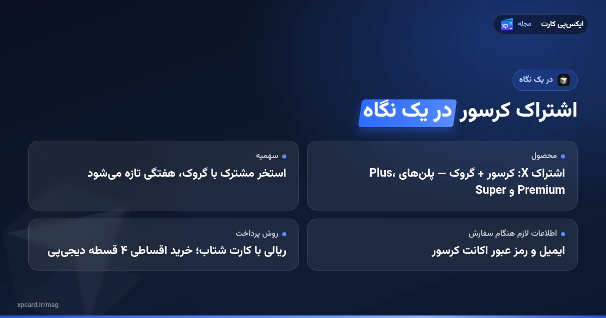 خرید اشتراک کرسور در یک نگاه؛ پلنهای Plus، Premium و Super در قالب اشتراک X