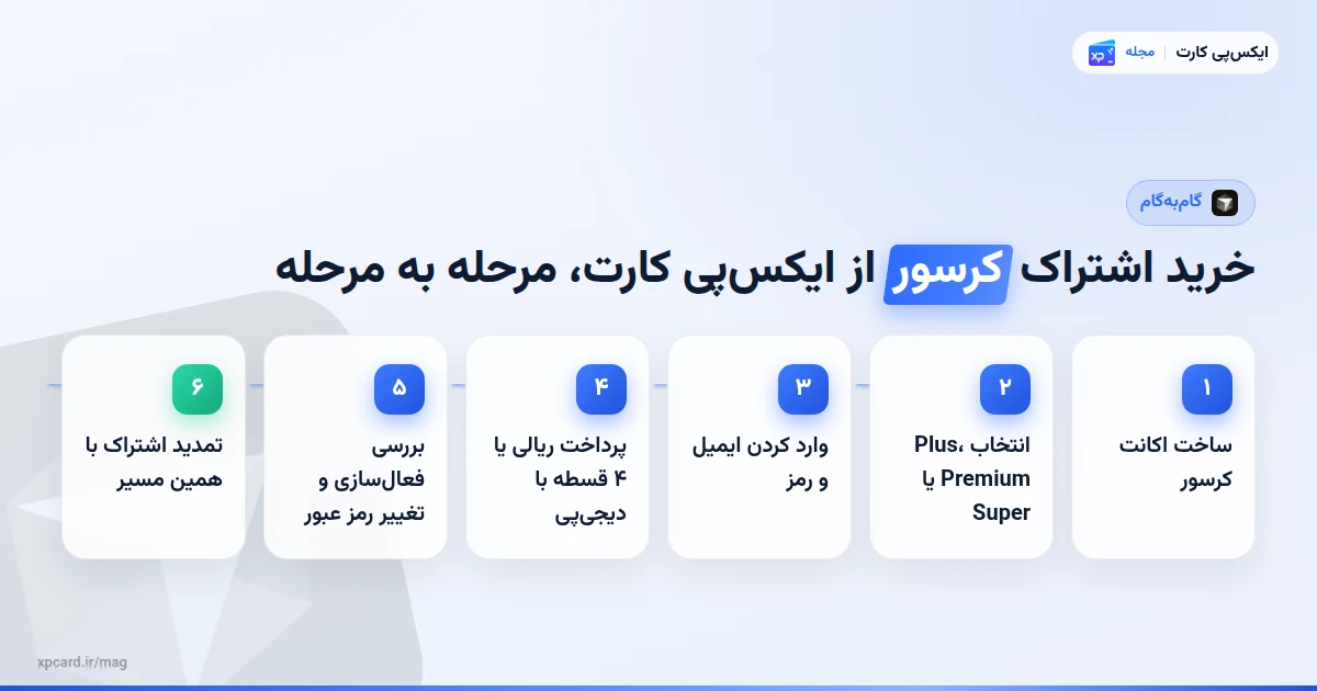 مراحل خرید اشتراک کرسور از ایکسپی کارت، از ساخت اکانت تا تمدید