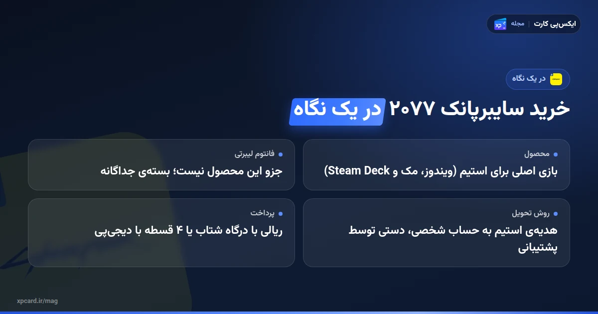 خرید سایبرپانک ۲۰۷۷ در یک نگاه: نسخه، ریجن، تحویل و پرداخت