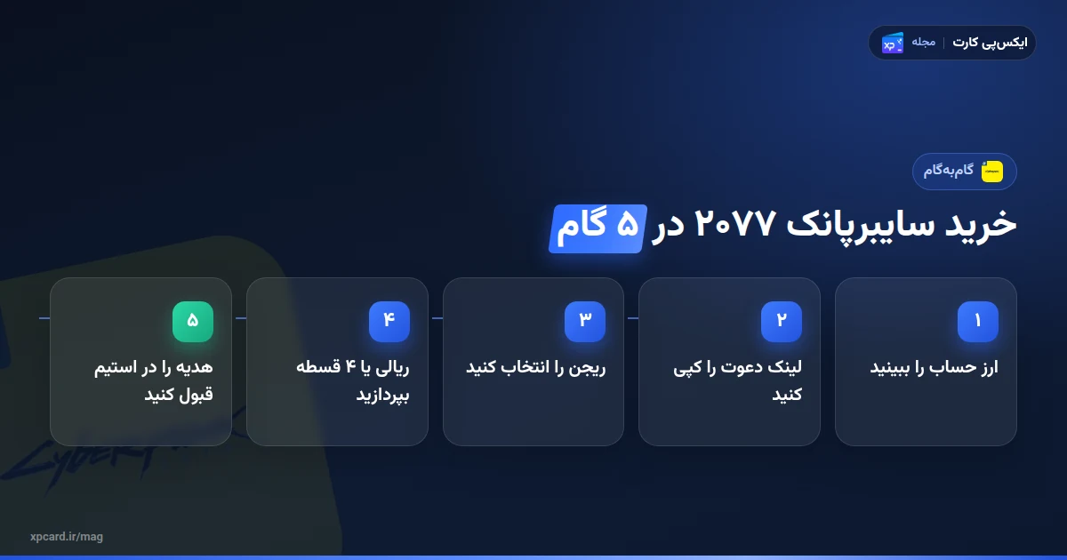 پنج مرحله‌ی خرید سایبرپانک ۲۰۷۷ استیم از ایکس‌پی کارت