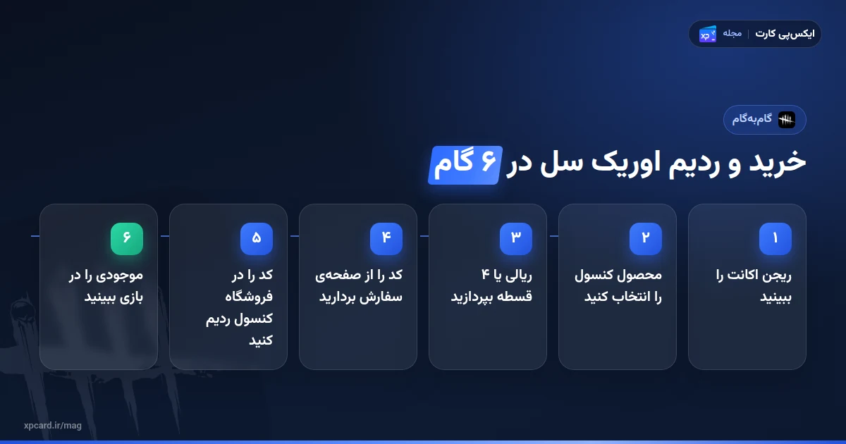 شش مرحلهی خرید اوریک سل دد بای دیلایت و ردیم کد روی کنسول