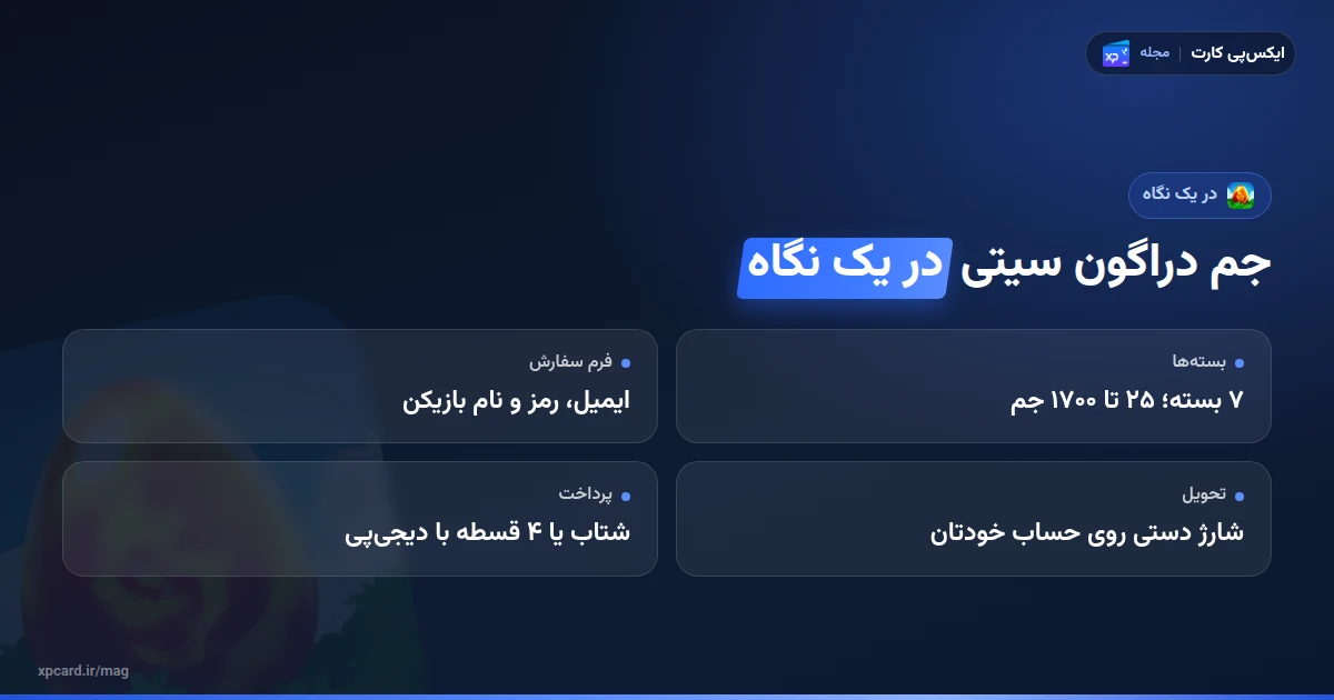 خلاصه خرید جم دراگون سیتی: ۷ بسته از ۲۵ تا ۱۷۰۰ جم، شارژ دستی روی حساب و پرداخت ۴ قسطه